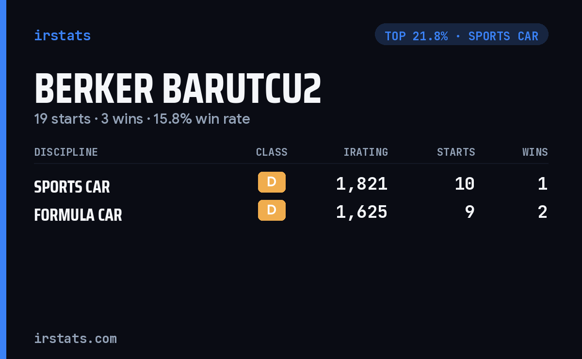 Berker Barutcu2 iRacing stats card