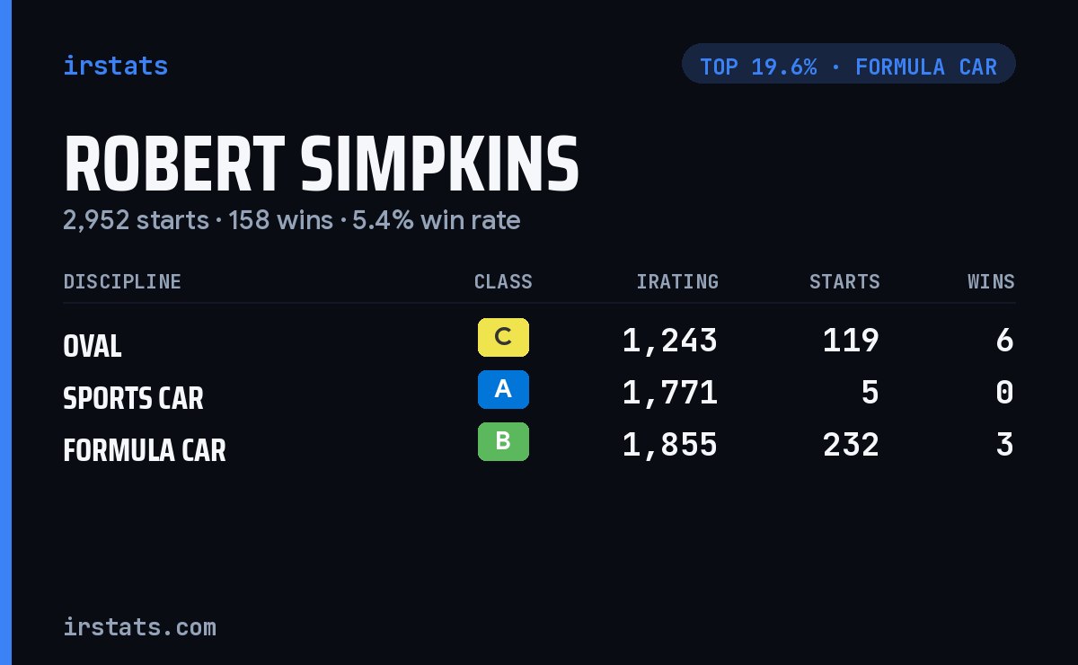 Robert Simpkins iRacing stats card