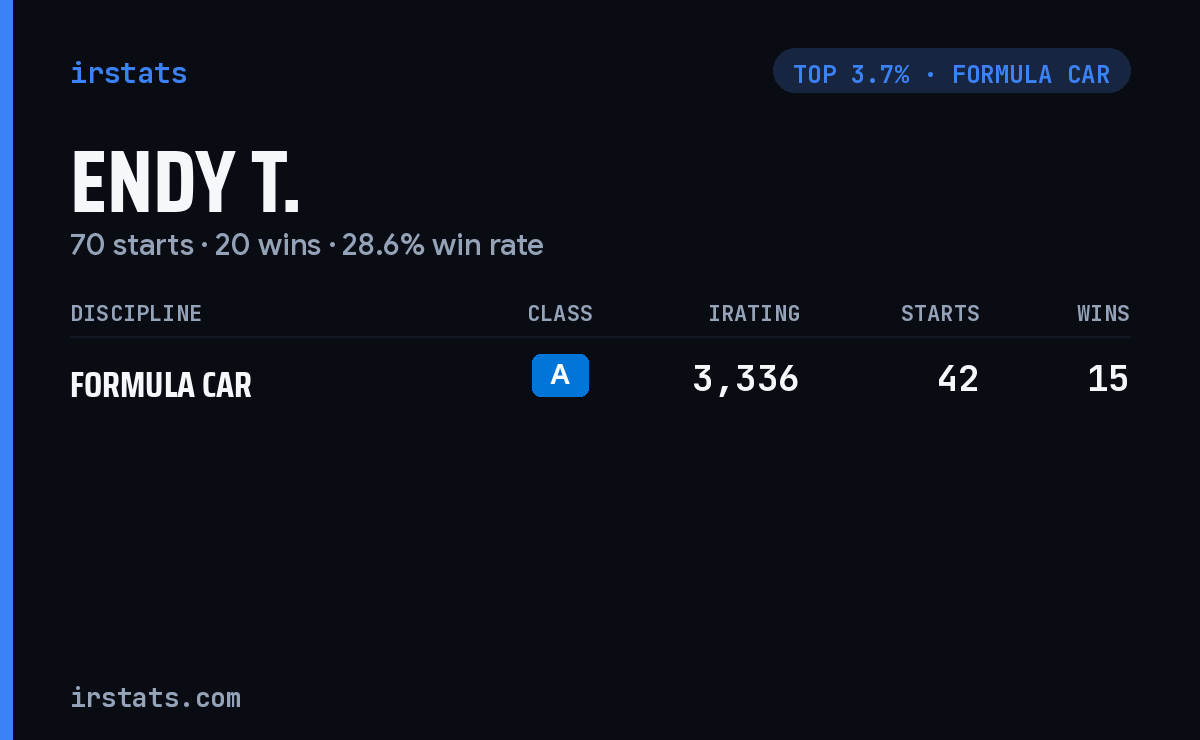 Endy T. iRacing stats card